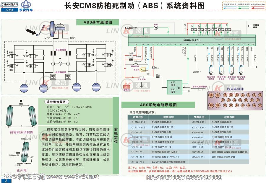 长安CM8 防抱死制动（ABS）系统资料图